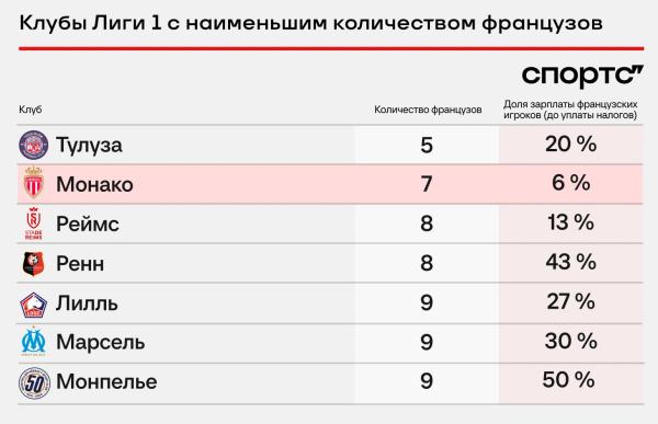 На что живет Монако, не собирая налоги?