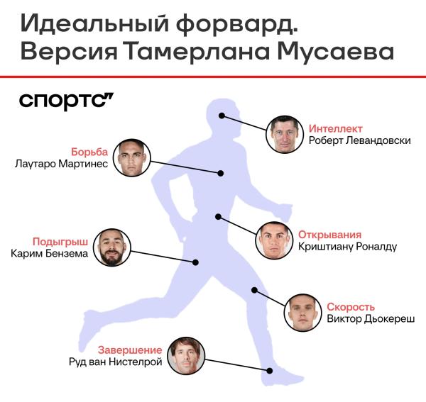 Интервью Тамерлана Мусаева – он строит из тела доспехи, режимит с технологиями и сутками читает про спорт