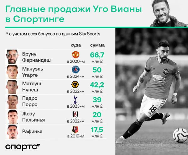 Новый босс «Ман Сити» – кто такой Угу Виана?