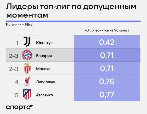 «Бавария» с Компани выздоравливает после Тухеля