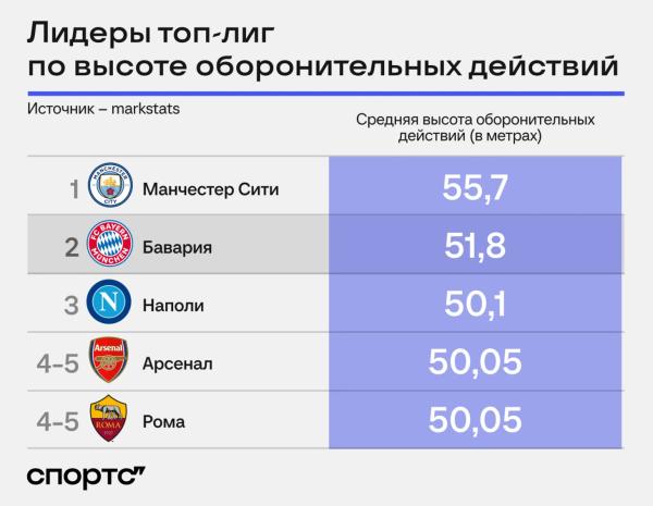 «Бавария» с Компани выздоравливает после Тухеля