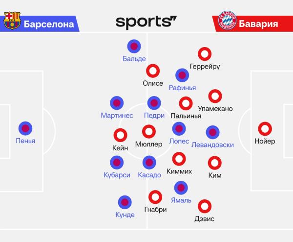 Как «Барса» выиграла экстрим-дуэль у «Баварии»? Отвечают Лукомский и Денисов