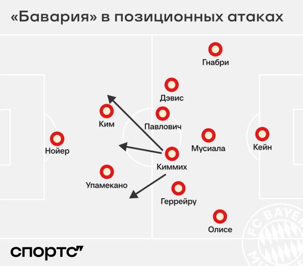 «Бавария» с Компани выздоравливает после Тухеля