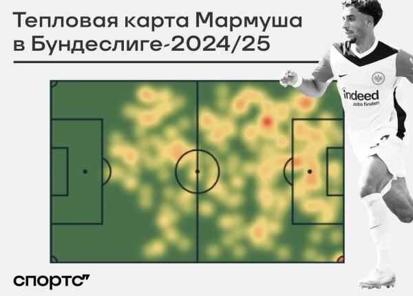 8+4 за 6 туров у форварда Бундеслиги. Его зовут не Харри Кейн