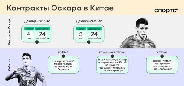 Оскар ехал в Китай за деньгами, но влюбился в Шанхай и остался на 7 лет. Ему платят в 8 раз выше лимита!